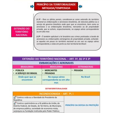 Caveira Azul Study Material - Territoriality Principles